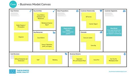 Canva For Enterprise 2025 Offline Installer
